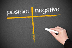 positive.negative