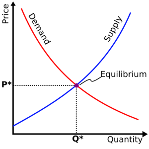 Supply-and-Demand-Graph