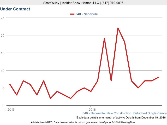 ctg.graph.sw