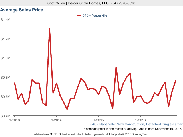 price.graph.sw